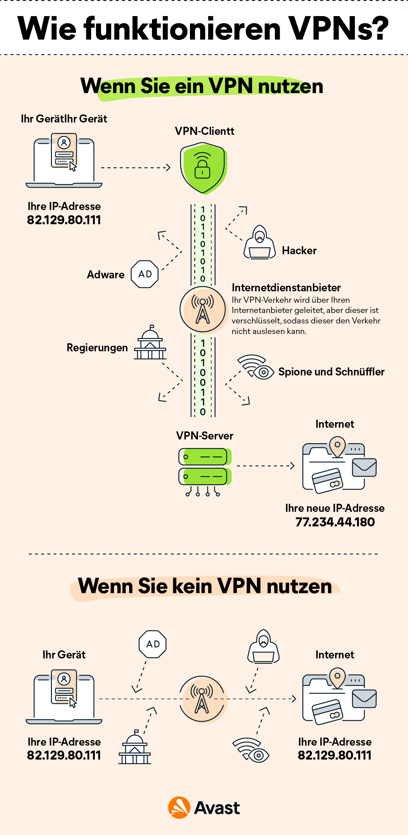 VPN-Bedeutung: Was Ist Ein VPN Und Welchen Zweck Hat Es? | Avast